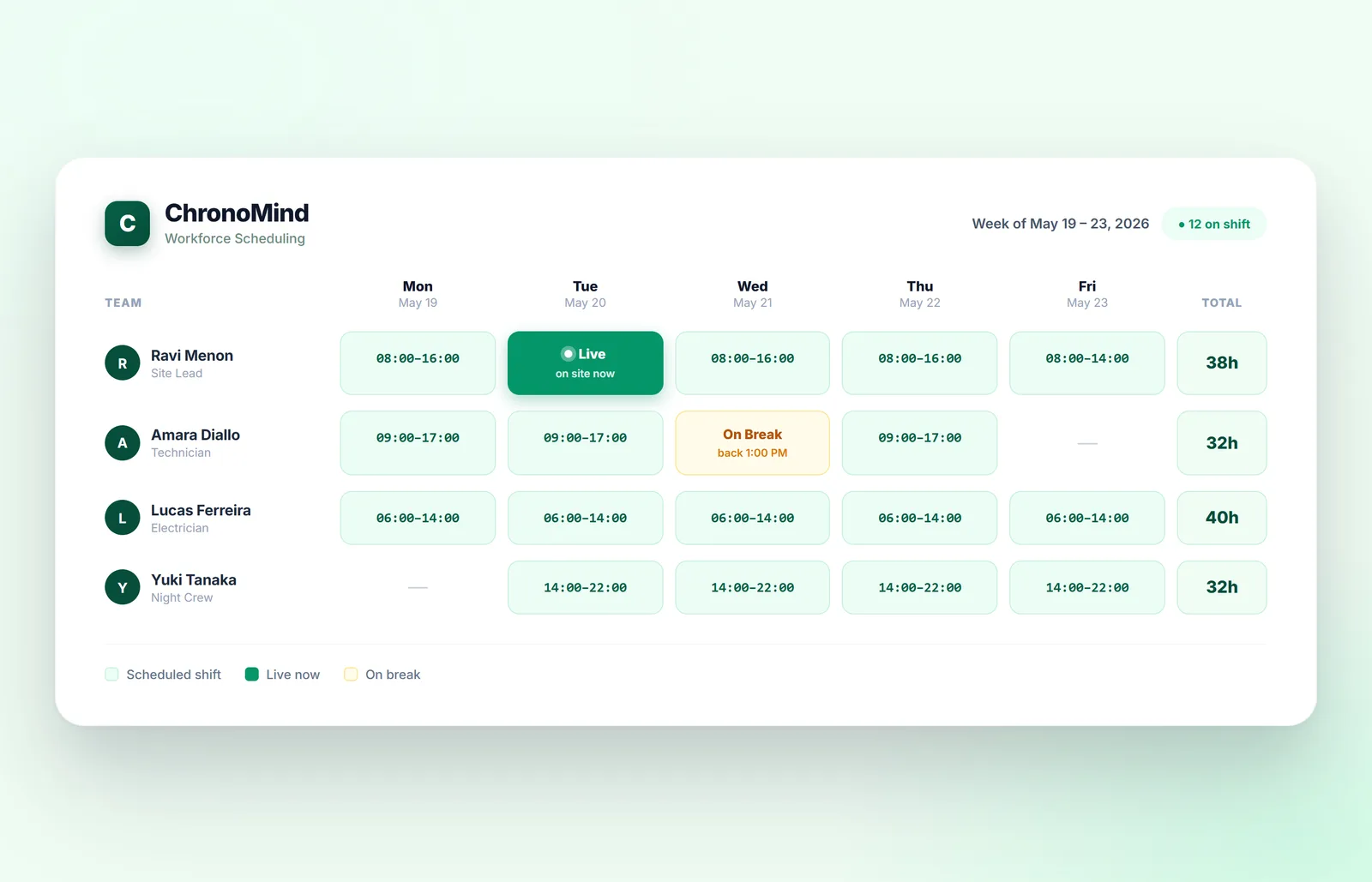 ChronoMind interface